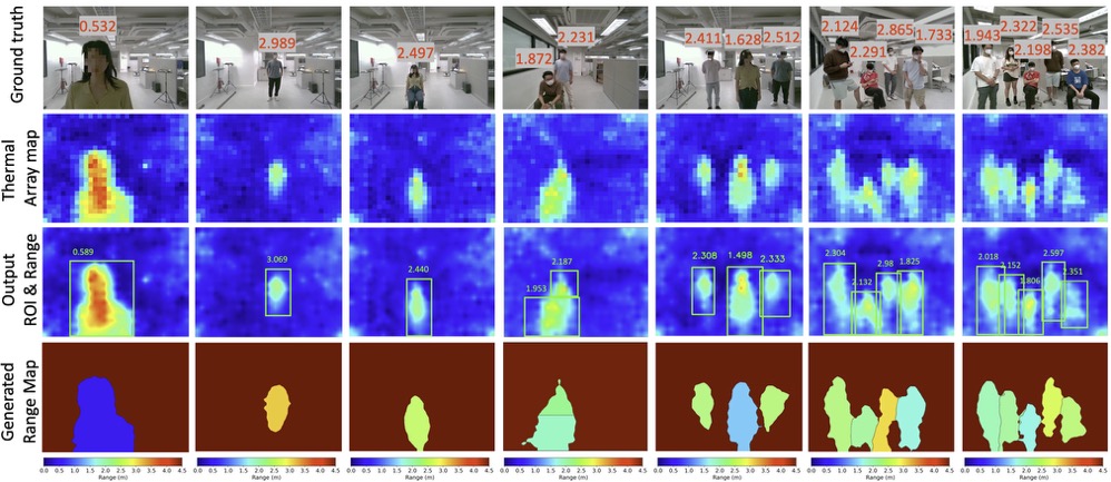 Publication thumbnail for TADAR: Thermal array-based detection and ranging for privacy-preserving human sensing