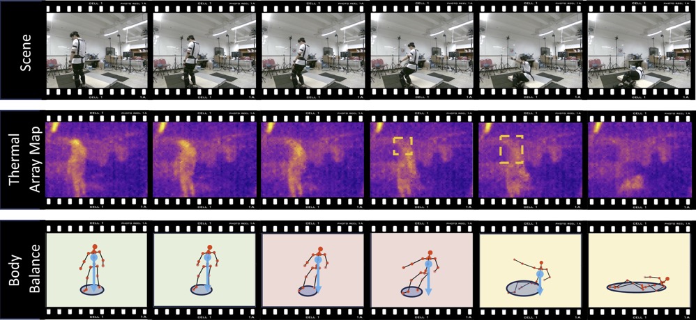Publication thumbnail for TaFall: Balance-Informed Fall Detection via Passive Thermal Sensing