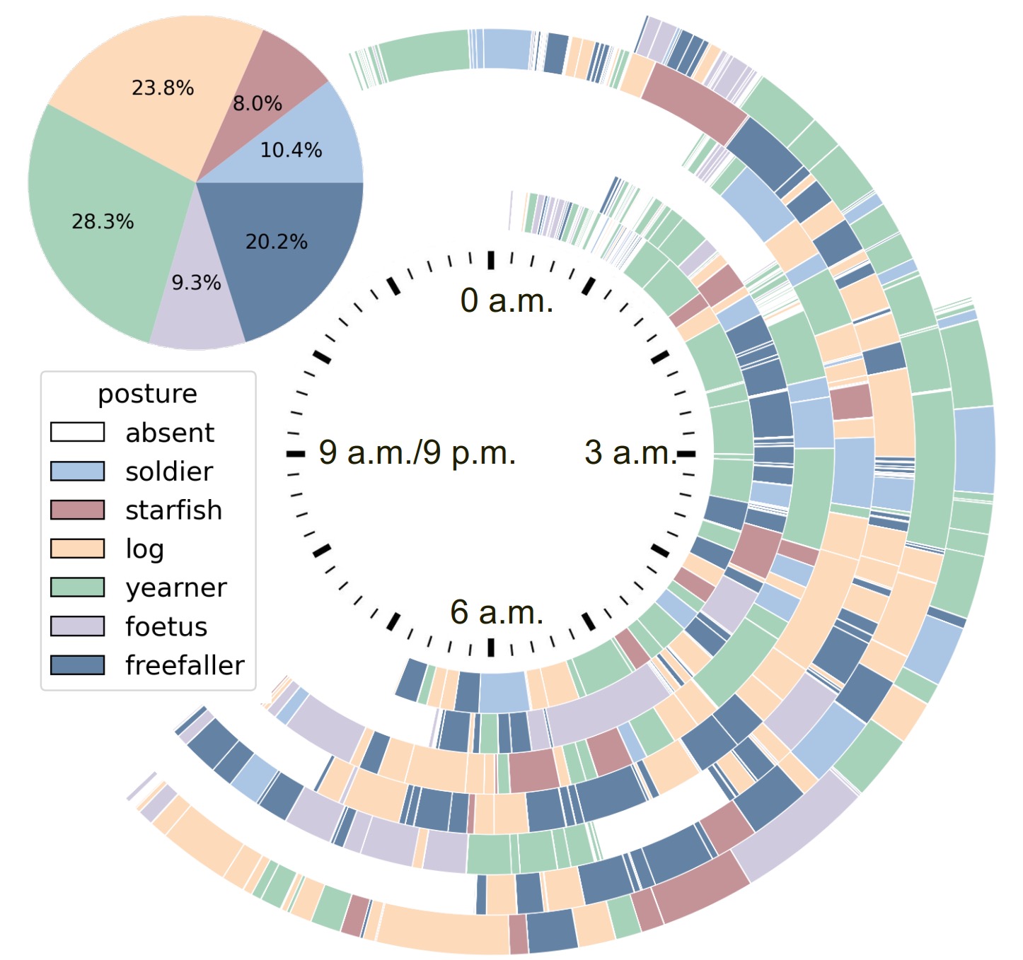 Publication thumbnail for Privacy-Preserving Non-Contact Sleep Monitoring via Multimodal Thermal-Depth Sensing