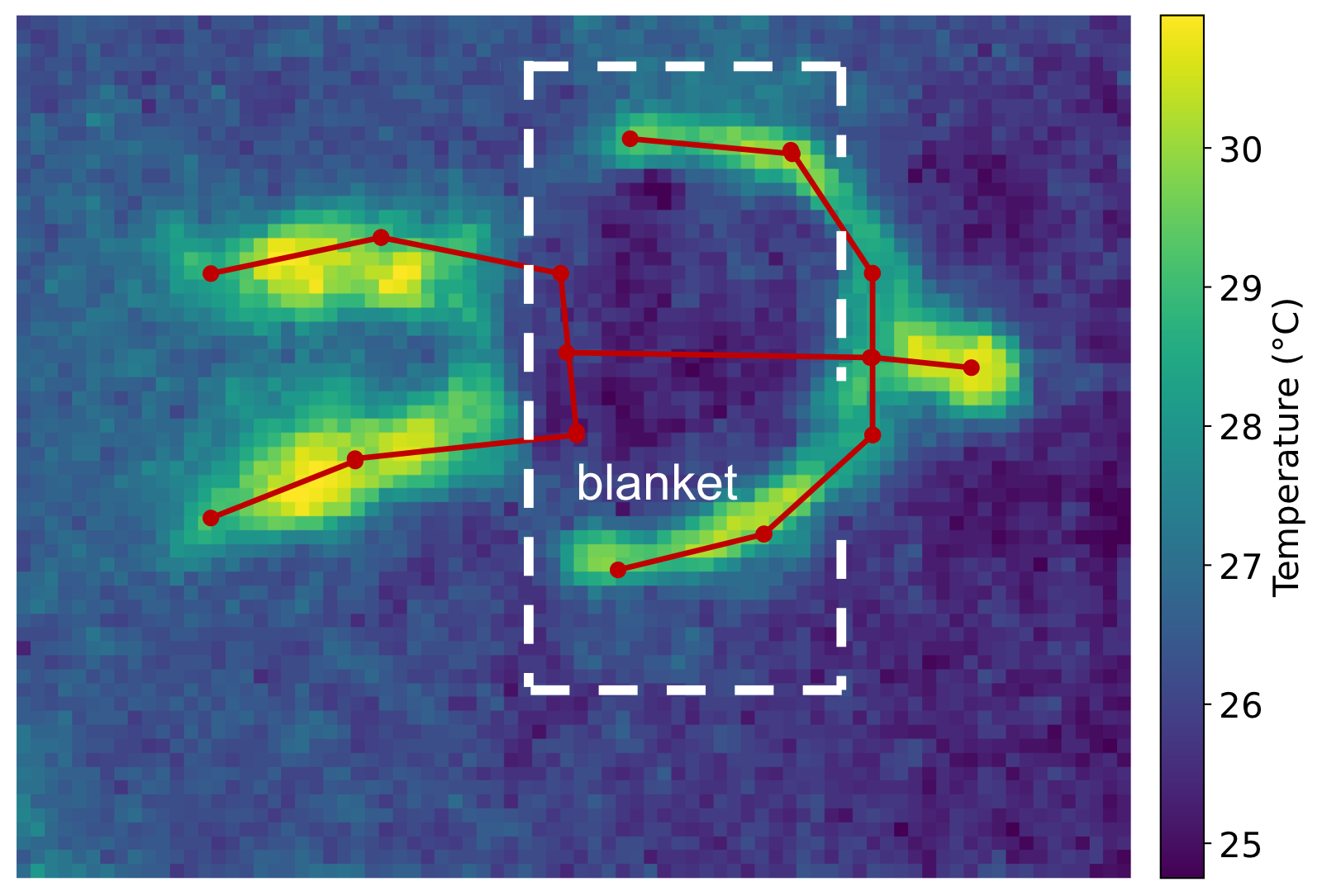 A thermal map of a person in bed. A blanket covers the torso, and the visible limbs are drawn as a stick figure.
